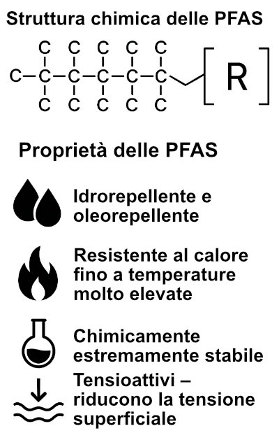 Rappresentazione semplificata della struttura chimica