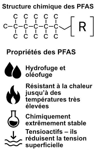 Représentation simplifiée de la structure chimique