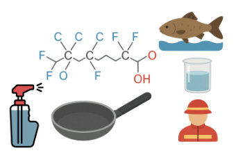 Depiction of PFAS basics
