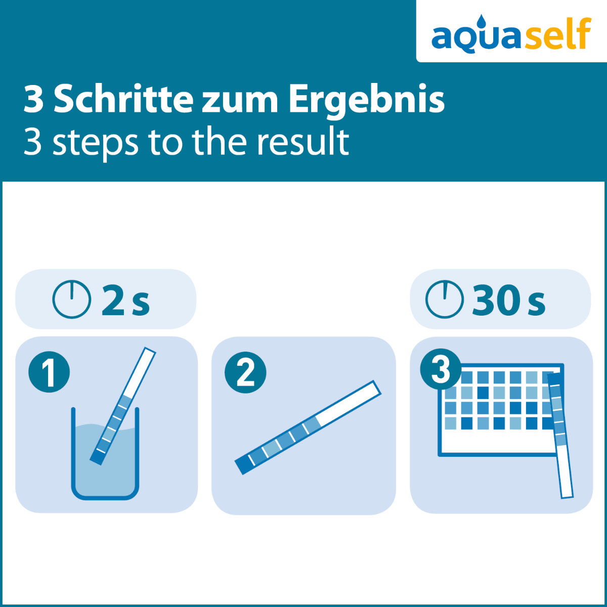 Pool-Wassertest, nur 3 Schritte 