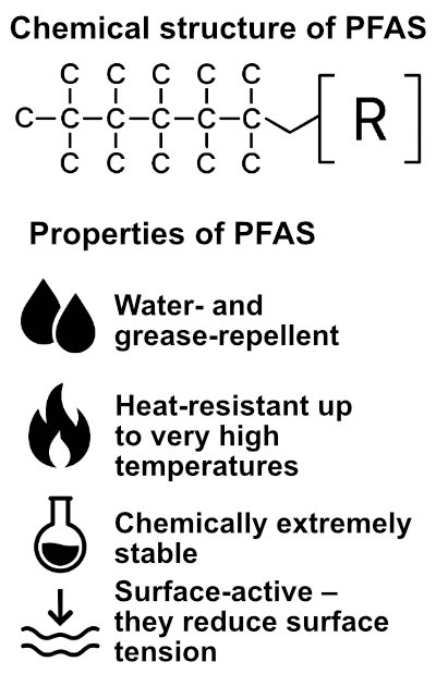Simplified representation of the chemical structure